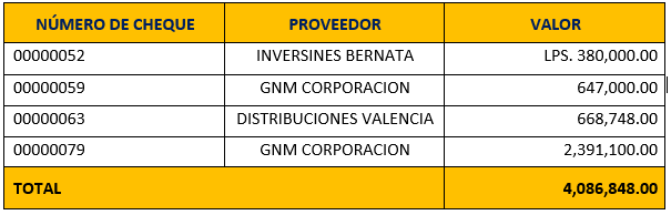 cuadro informe preliminar