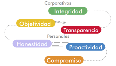 Misión, visión y valores